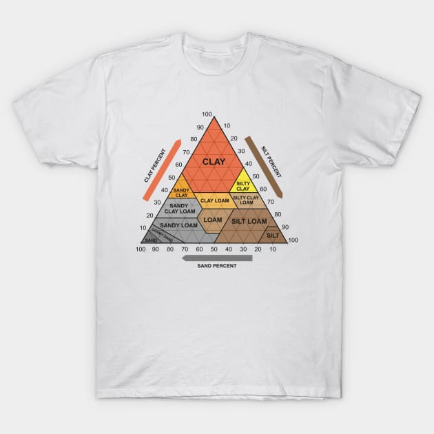 Soil Chart T-Shirt by BramCrye